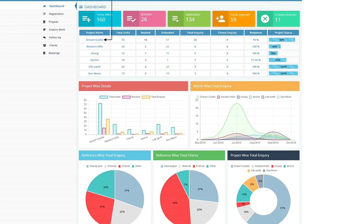 YSM Commerce — admin dashboard with orders, sales tables and charts