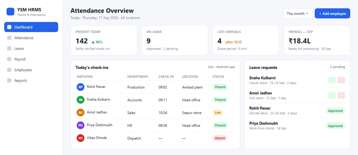 YSM HRMS — attendance overview with selfie check-ins, leave requests and payroll summary