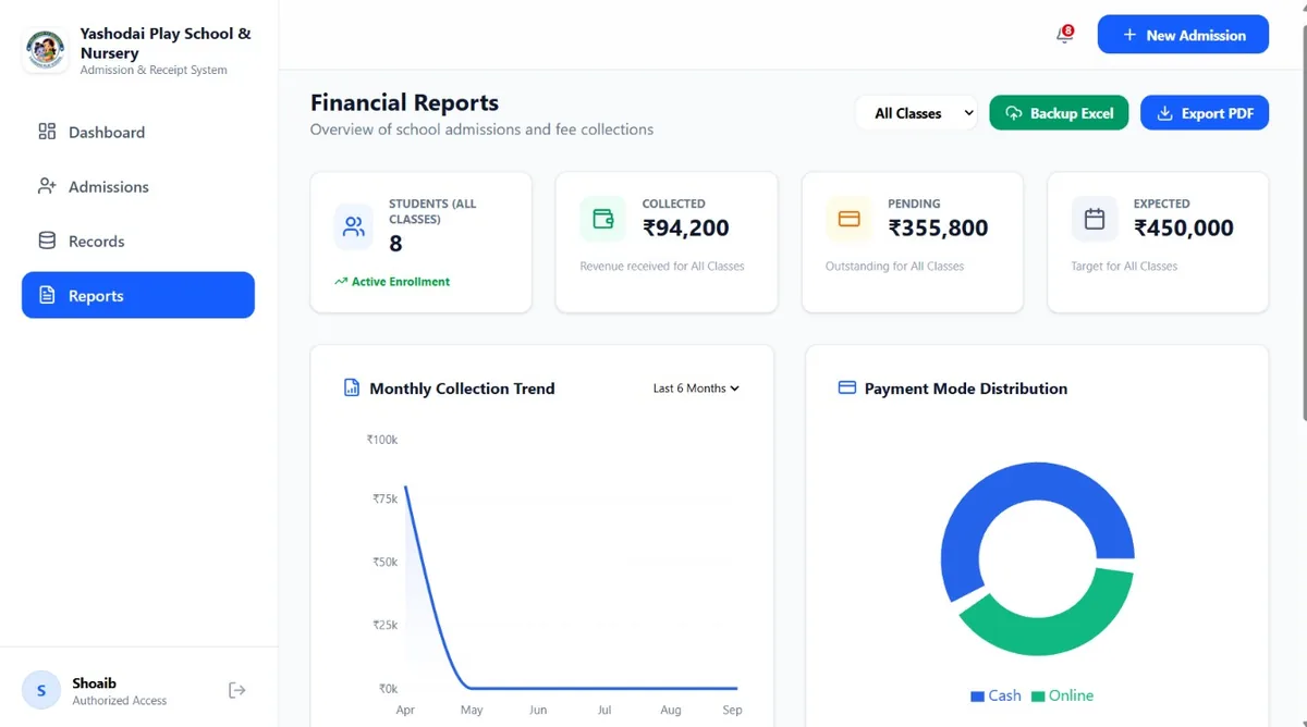 YSM School ERP — financial reports dashboard showing admissions and fee collection
